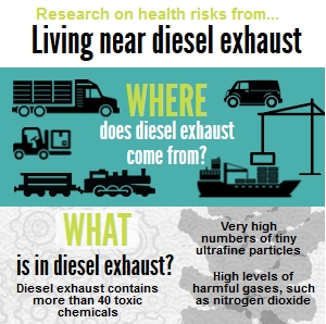 Living Near Diesel Exhaust