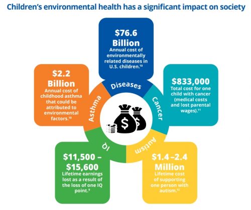 Image: NIEHS/EPA Children's Environmental Health and Disease Prevention Centers: Impact Report