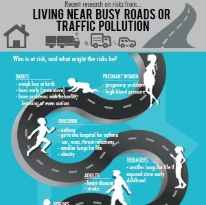 Living Near Busy Roads Infographic USC Environmental Health