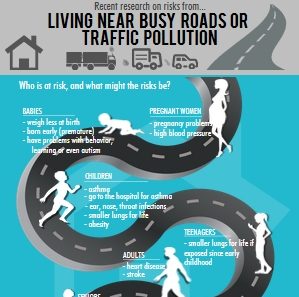 Living Near Busy Roads Infographic USC Environmental Health